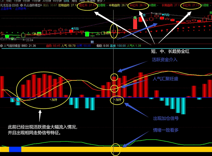 通达信人气强弱模型d副图指标 源码无加密 附贴图说明