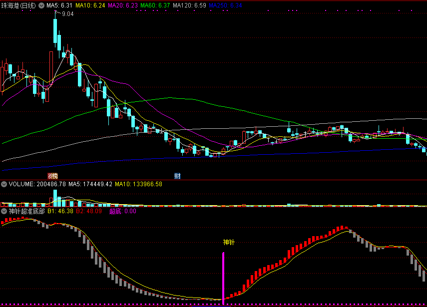 神针超准底部副图指标，很准的波段公式，底部发神针信号！
