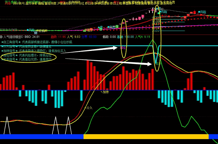 通达信人气强弱模型d副图指标 源码无加密 附贴图说明