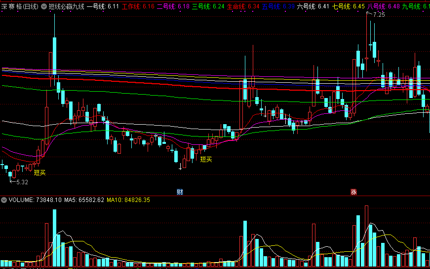 短线必赢九线主图指标 短买参考工具 通达信 源码 实测图