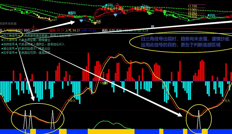 通达信人气强弱模型d副图指标 源码无加密 附贴图说明