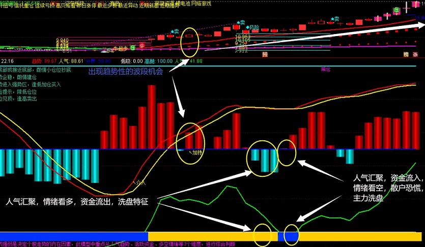 通达信人气强弱模型d副图指标 源码无加密 附贴图说明