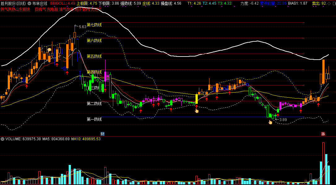 布林庄线，融合布林通道精华，划清操盘七道防线！