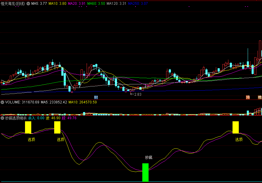 抄底逃顶绝杀副图指标 通达信 源码 实测图
