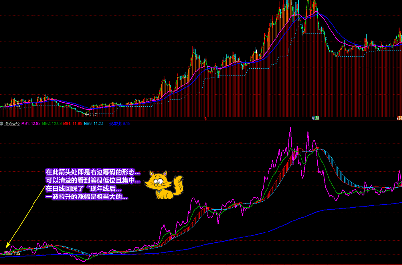 廷进《股道圣经》，趋势决定赢败，看懂筹码，带来高潮！