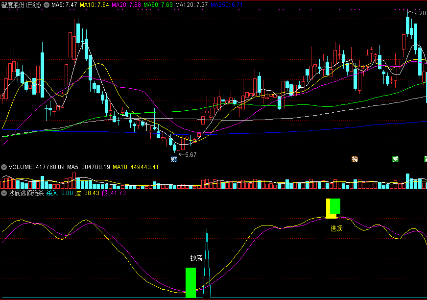 抄底逃顶绝杀副图指标 通达信 源码 实测图