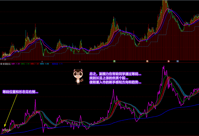 廷进《股道圣经》，趋势决定赢败，看懂筹码，带来高潮！