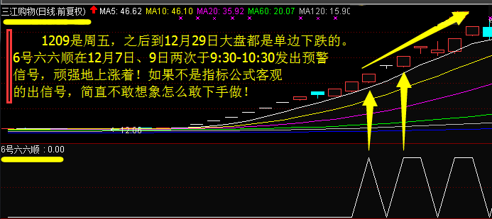 【6号六六顺】熊市抓妖股，盘中抓涨停，谁用谁爱她！