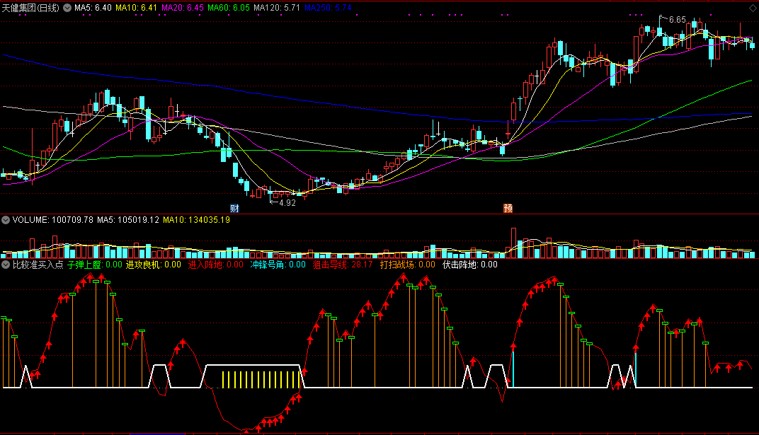 比较准买入点，难得好指标，附使用小经验分享！