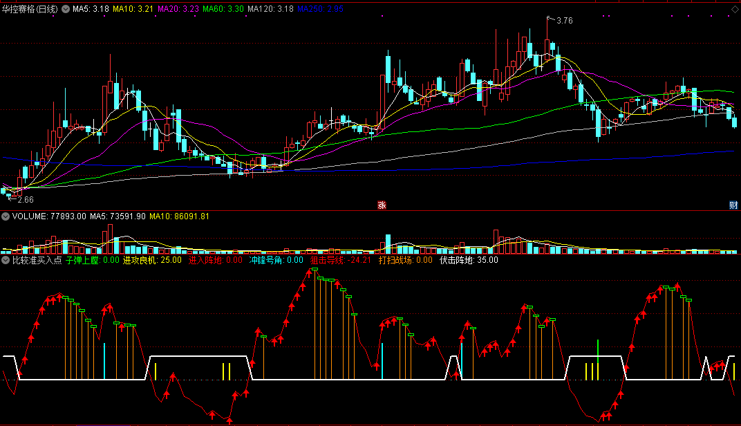 比较准买入点，难得好指标，附使用小经验分享！