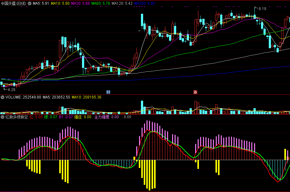 红做多绿做空，强庄做多，弱庄做空！