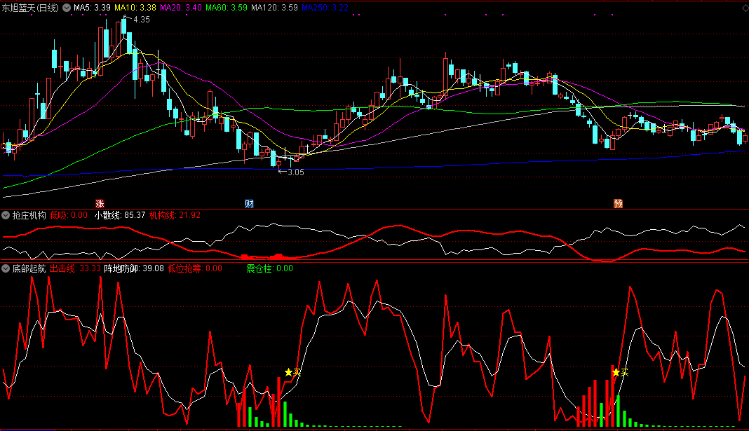 跟庄起航公式组：抢庄机构 底部起航 经典macd