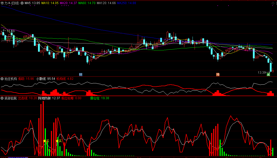 跟庄起航公式组：抢庄机构 底部起航 经典macd