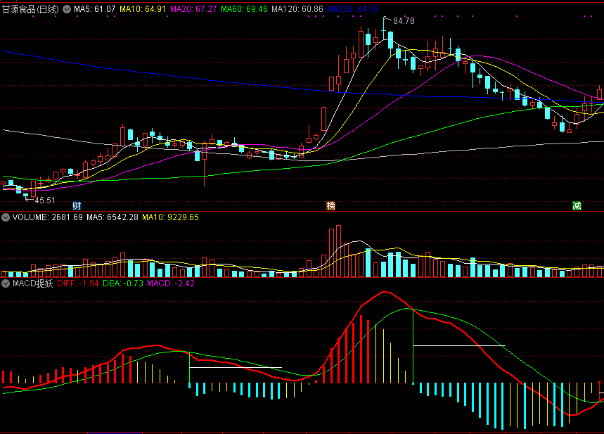 macd捉妖，妖股绝学，零轴上金叉态创新高！