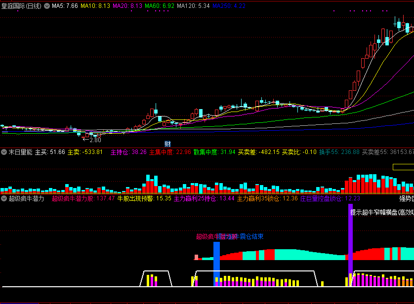 超级疯牛潜力副图指标 通达信 源码 实测图