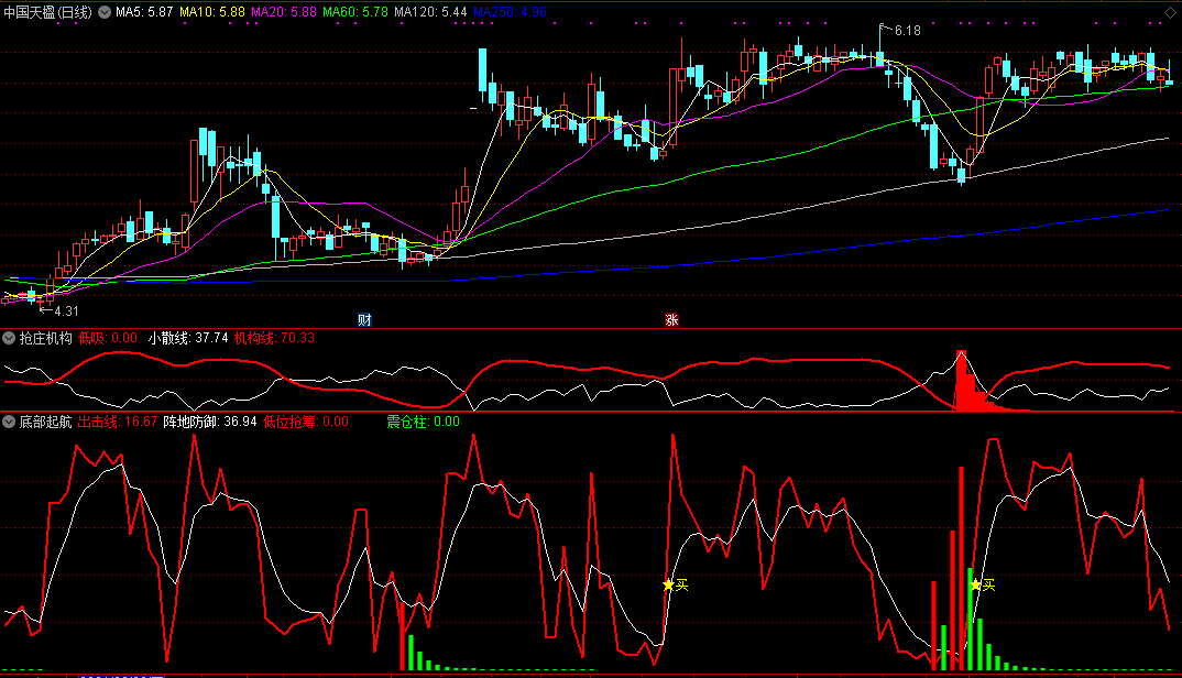 跟庄起航公式组：抢庄机构 底部起航 经典macd