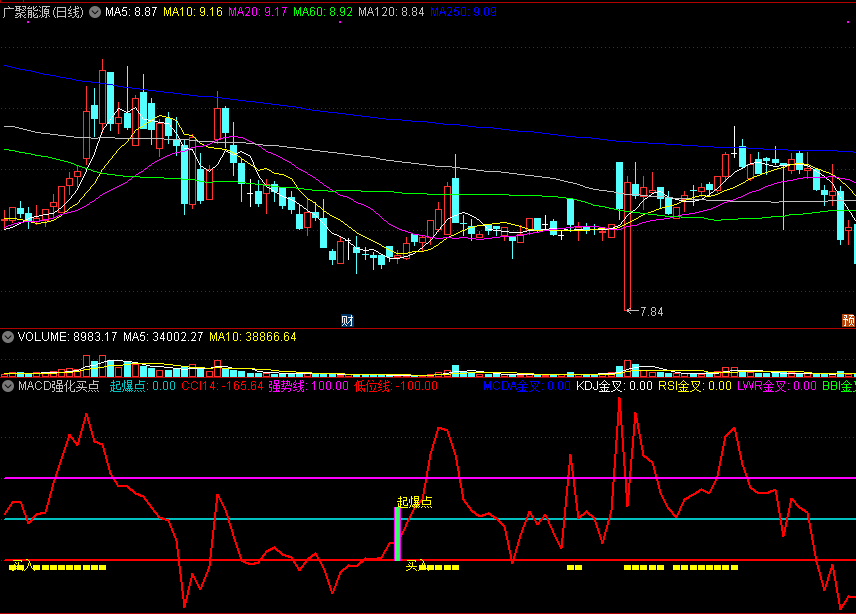 通达信macd强化买点副图指标