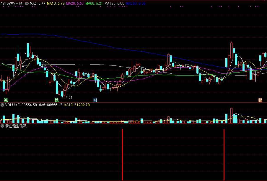 新庄诞生低吸（副图/选股 通达信 原创） 无未来 源码