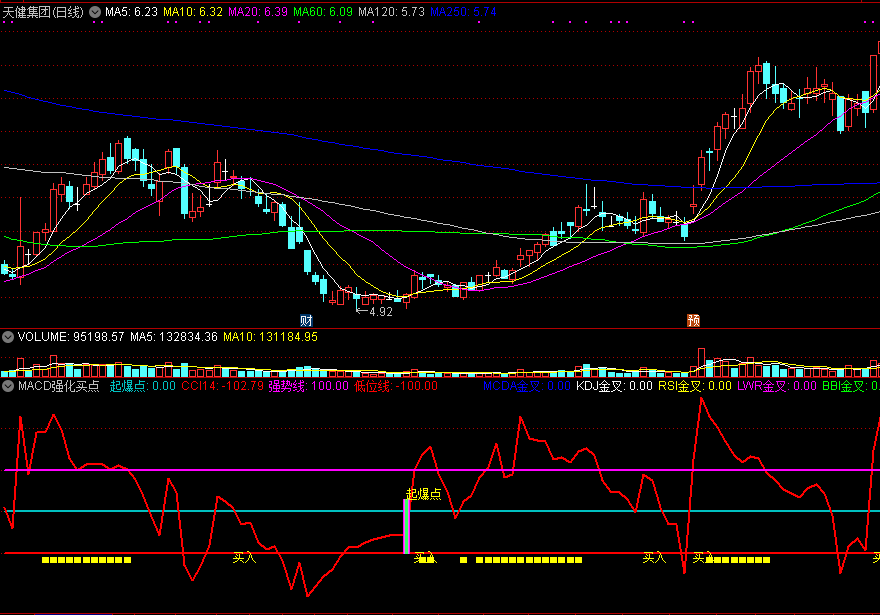通达信macd强化买点副图指标