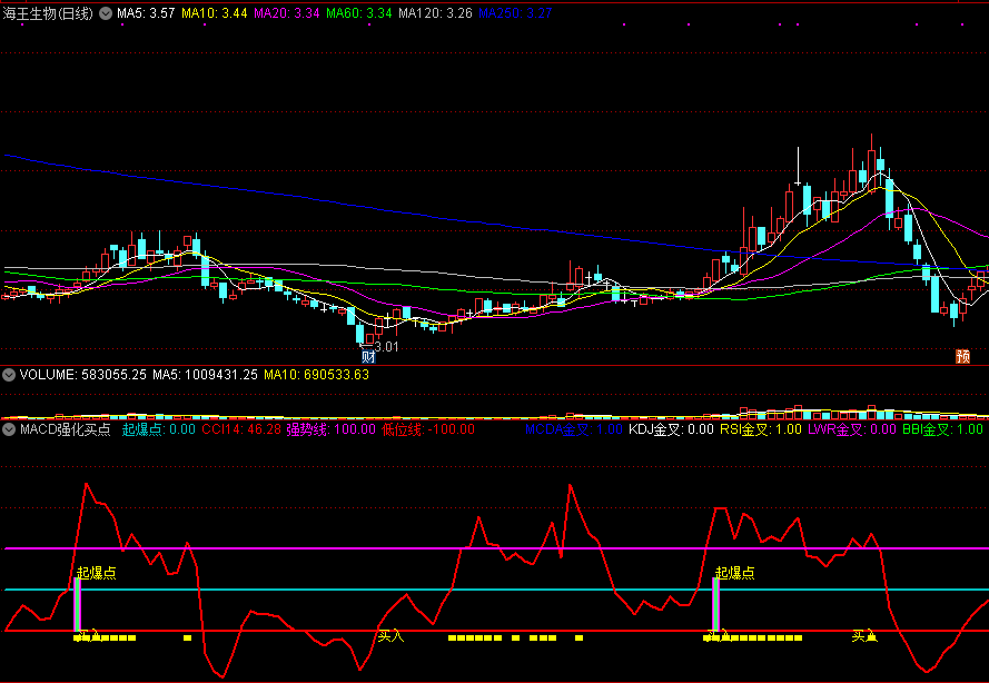 通达信macd强化买点副图指标