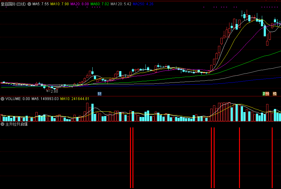 主升拉升启爆点，阻击主力强势拉升启动，附指标用法介绍！