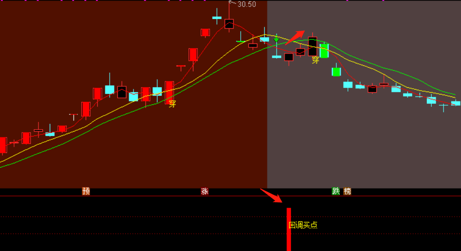 通达信【小楷回调买入】副图/选股指标，回调低吸战法专属指标！无未来，安全系数高！