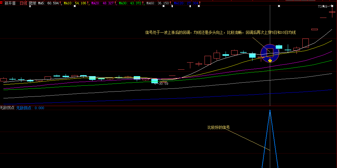 【无敌拐点起爆】3月新升级版通达信指标，成功率90%以上，实属精品指标