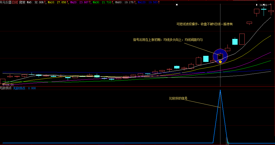 【无敌拐点起爆】3月新升级版通达信指标，成功率90%以上，实属精品指标