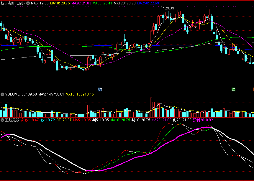 五线无双副图/选股指标 通达信 源码 实测图
