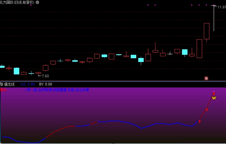 【擒龙线】金钻精华指标，抓北方国际、黑牡丹，无任何未来