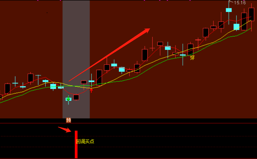 通达信【小楷回调买入】副图/选股指标，回调低吸战法专属指标！无未来，安全系数高！