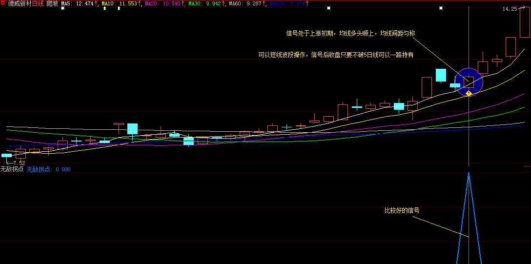 【无敌拐点起爆】3月新升级版通达信指标，成功率90%以上，实属精品指标