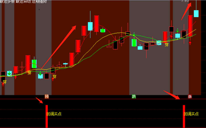 通达信【小楷回调买入】副图/选股指标，回调低吸战法专属指标！无未来，安全系数高！