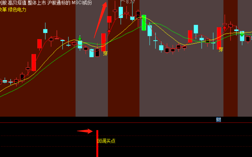 通达信【小楷回调买入】副图/选股指标，回调低吸战法专属指标！无未来，安全系数高！