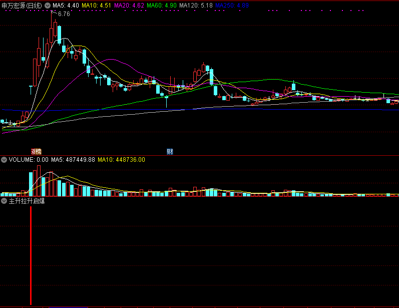 主升拉升启爆点，阻击主力强势拉升启动，附指标用法介绍！