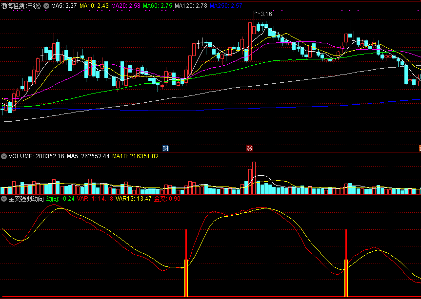 金叉强弱动向，极简抓牛股指标，金叉转强就买，真是绝啦！