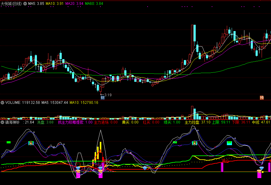 镇海神针，主力控盘满仓，主力进场吸筹提款！