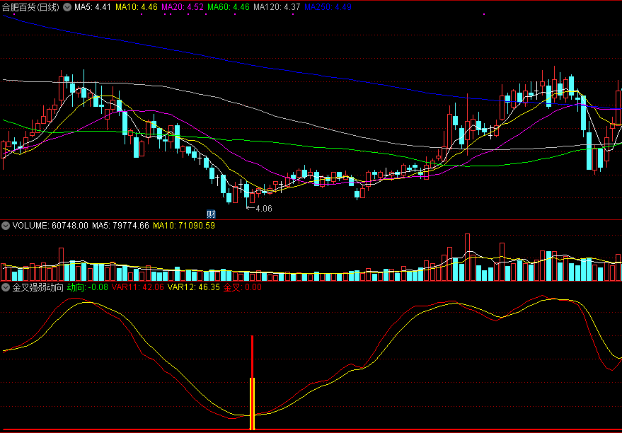 金叉强弱动向，极简抓牛股指标，金叉转强就买，真是绝啦！