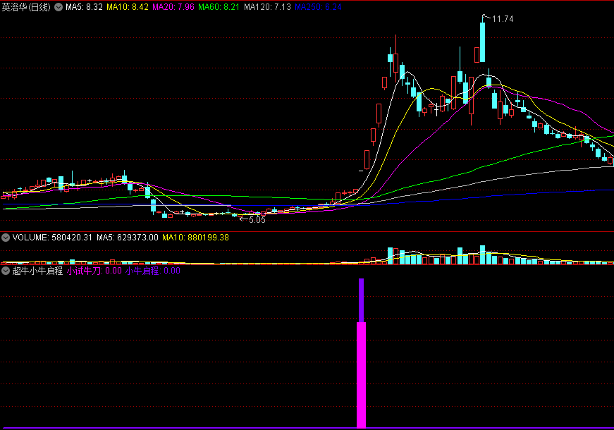 超牛小牛启程，小牛开始孕育，即发出捕猎信号！