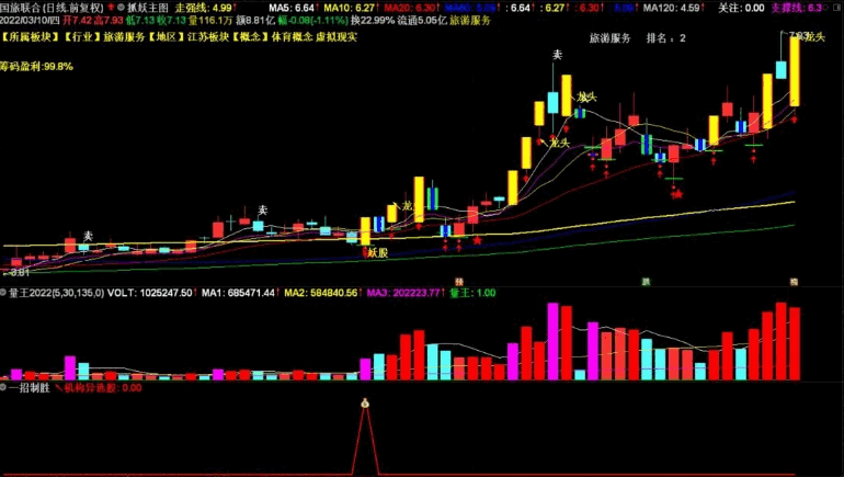 【一招制胜】机构异选股 监控股价异动 配合均线三部曲使用 捕捉异动点