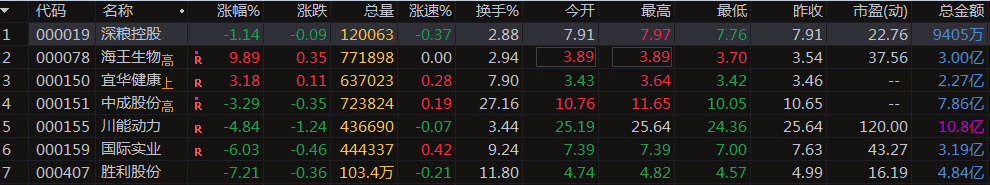 制作板块动量榜——原理和制作过程解析，寻找最强板块！