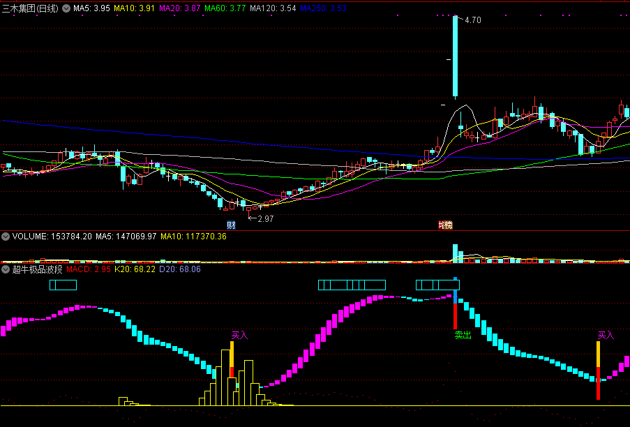 超级牛极品波段，私藏金钻终极超牛指标，信号可靠不漂移！