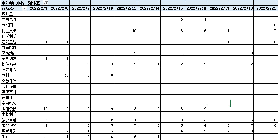 制作板块动量榜——原理和制作过程解析，寻找最强板块！