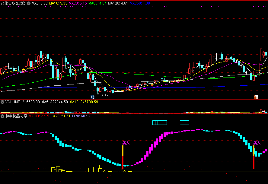 超级牛极品波段，私藏金钻终极超牛指标，信号可靠不漂移！