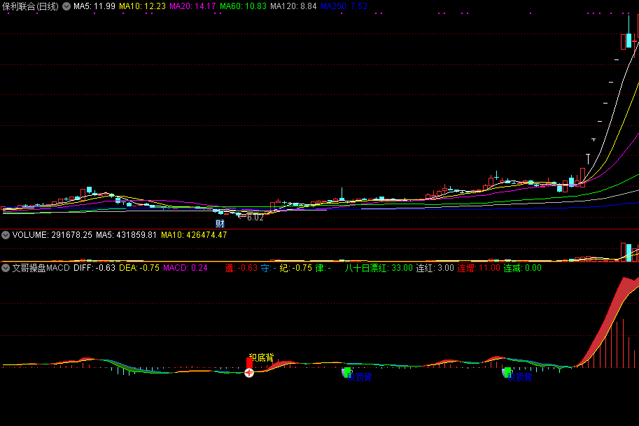 通达信文哥操盘macd副图指标