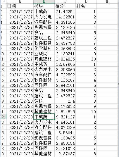 制作板块动量榜——原理和制作过程解析，寻找最强板块！