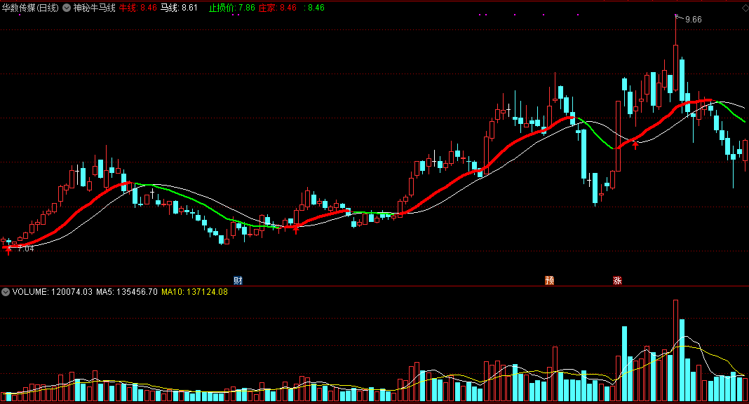 发个好用的神秘牛马线主图指标，发现庄家痕迹！
