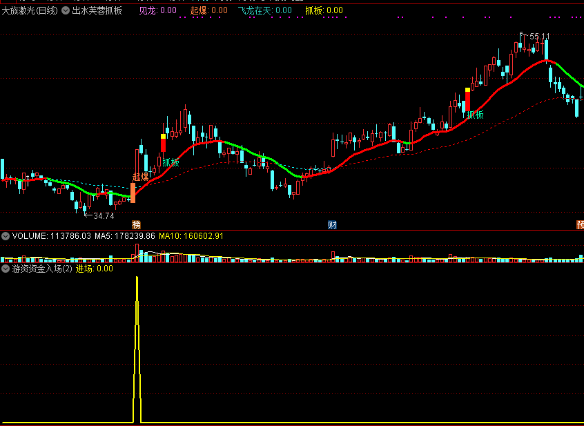 游资资金入场副图指标 通达信 源码 实测图