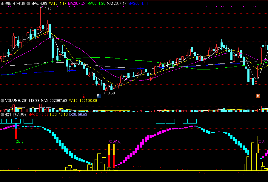 超级牛极品波段，私藏金钻终极超牛指标，信号可靠不漂移！