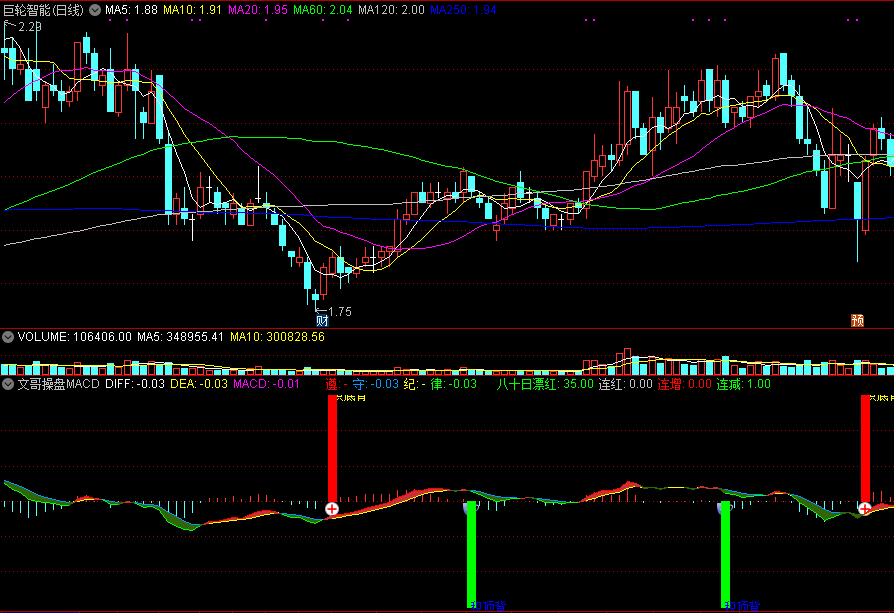 通达信文哥操盘macd副图指标